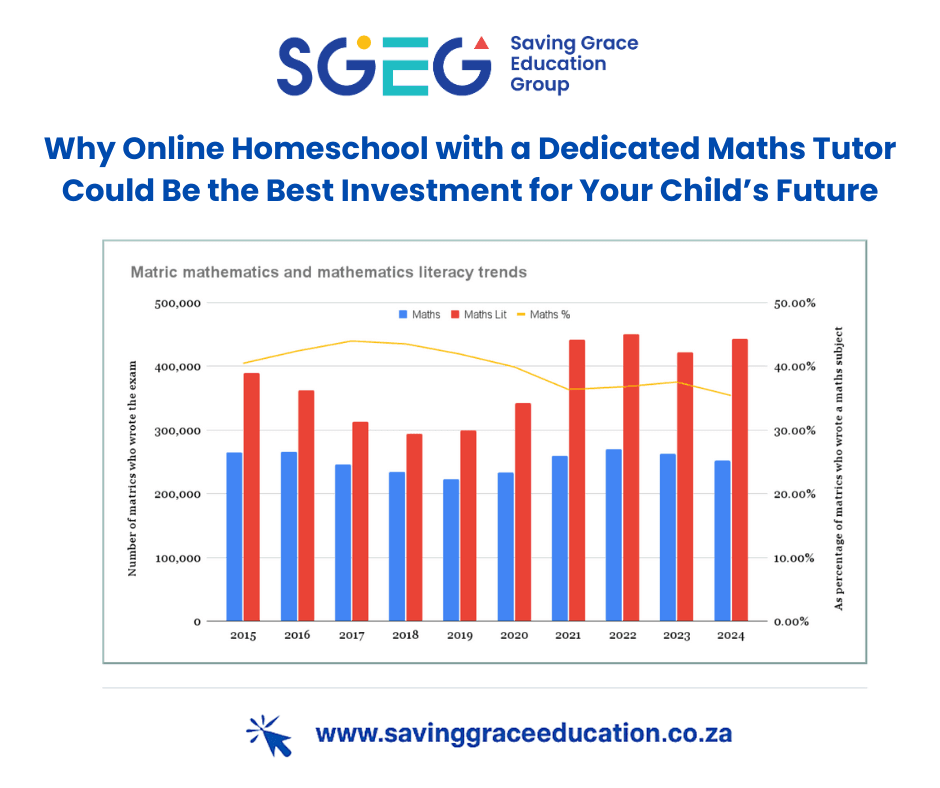 Why Online Homeschool with a Dedicated Maths Tutor Could Be the Best Investment for Your Child’s Future