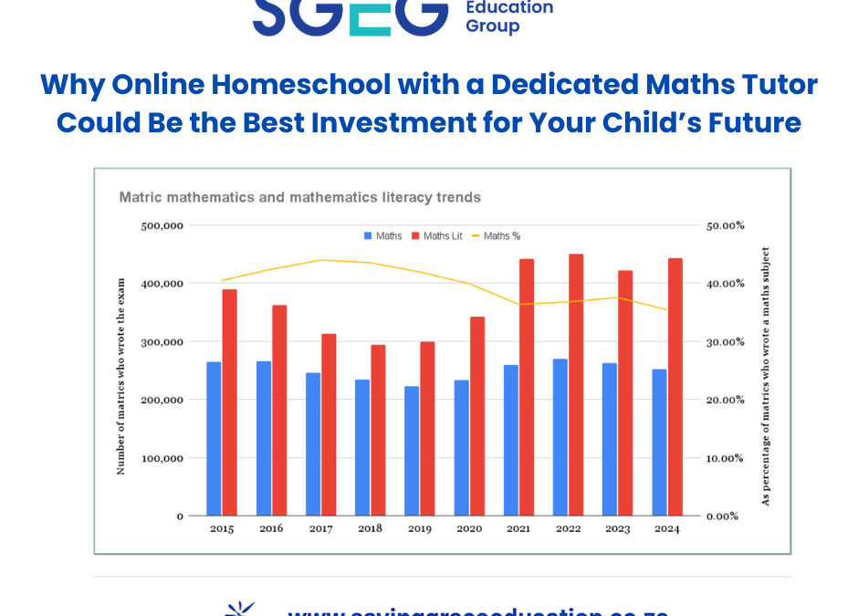 Why Online Homeschool with a Dedicated Maths Tutor Could Be the Best Investment for Your Child’s Future
